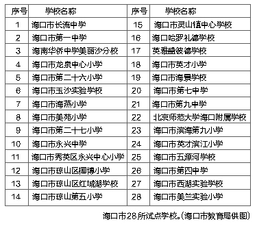 广州配资网 “人工智能+教育”智慧课堂教学